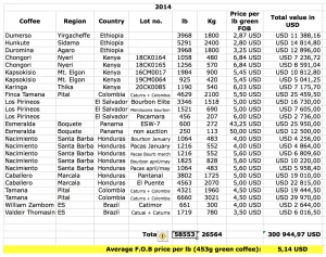 Transparency report 2014