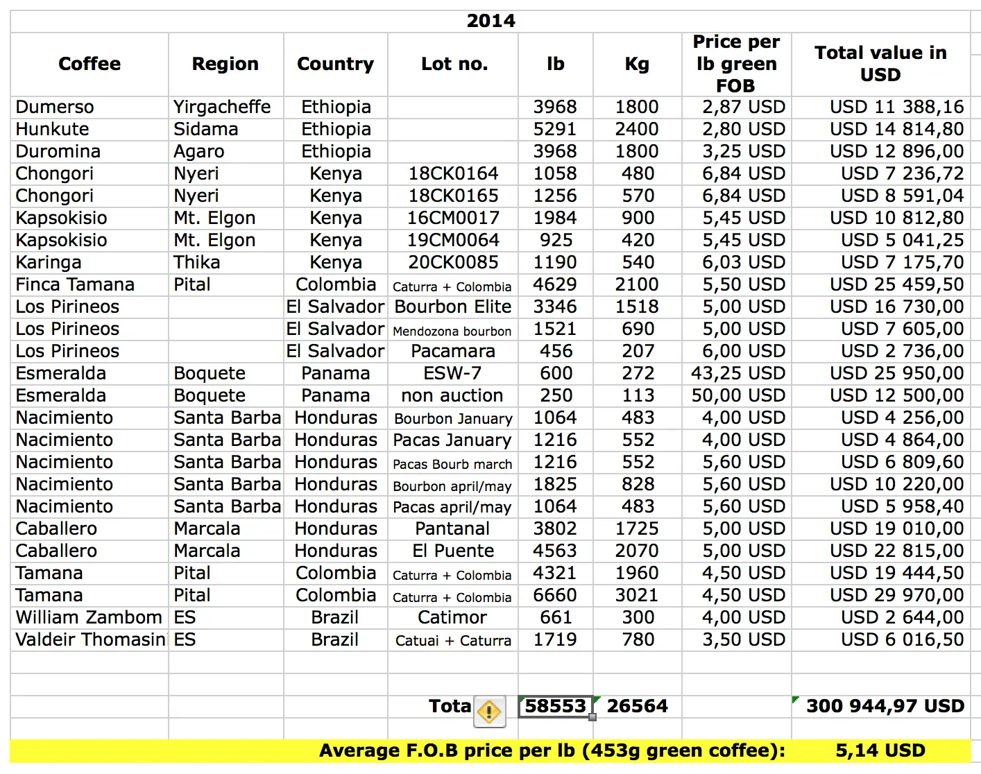 Transparency report 2014