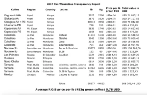 Transparency report 2017