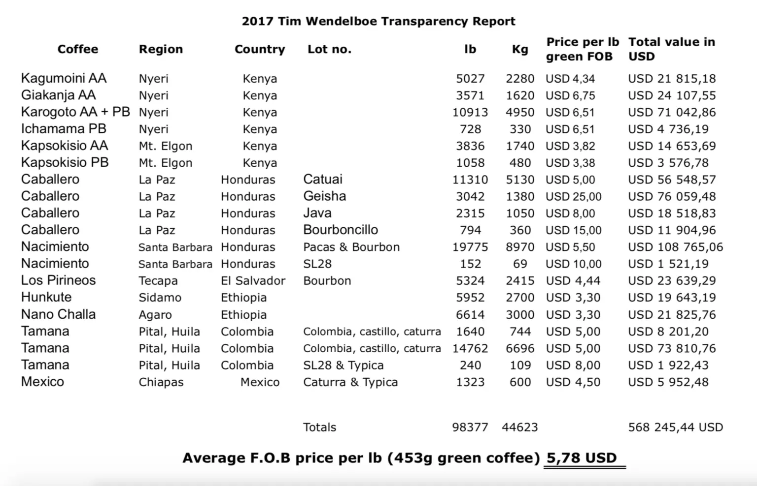 Transparency report 2017